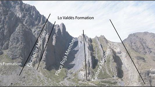 Foto de las localidades tipo de ambas formaciones.