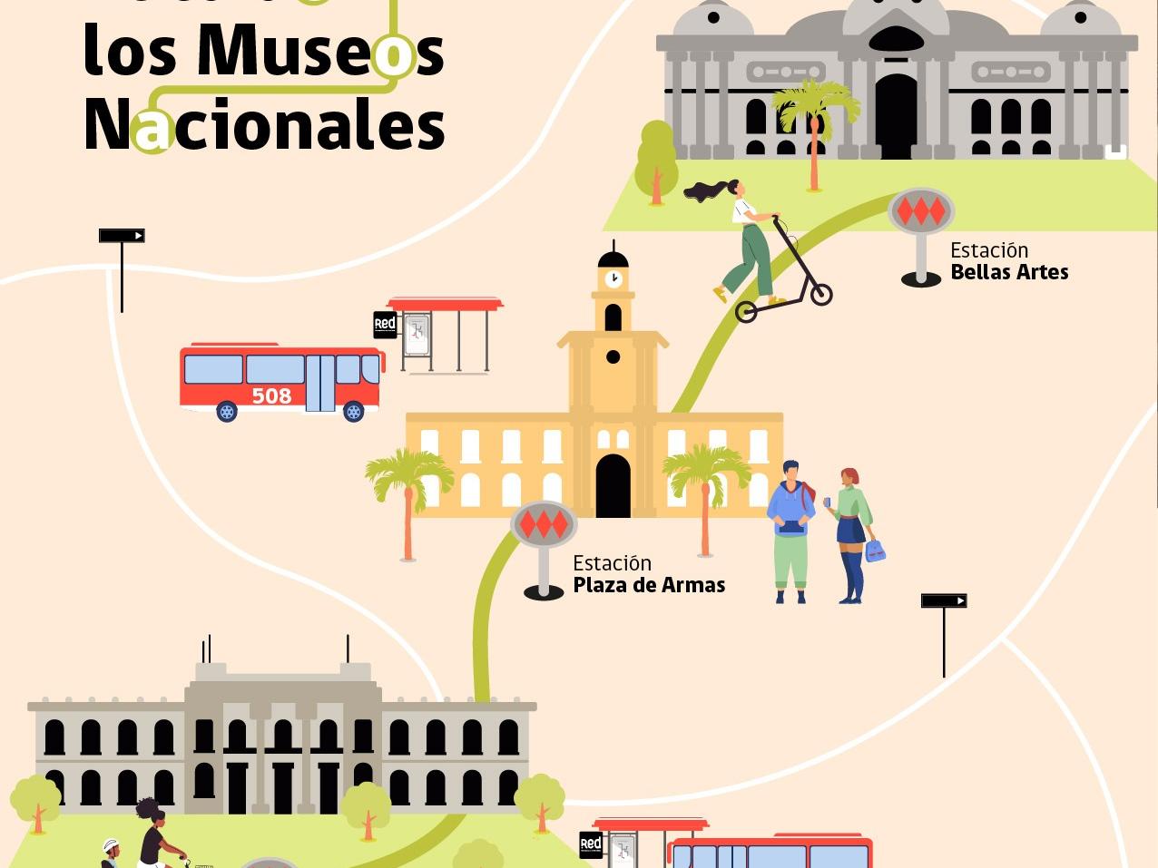 Ruta de los 3 Museos Nacionales