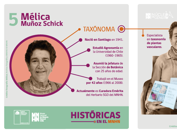 Serie Históricas Mélica Muñoz