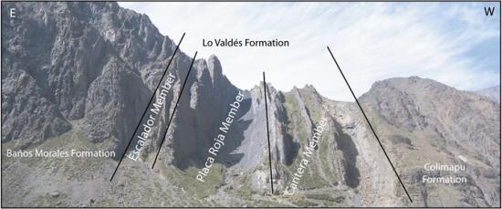 Foto de las localidades tipo de ambas formaciones.