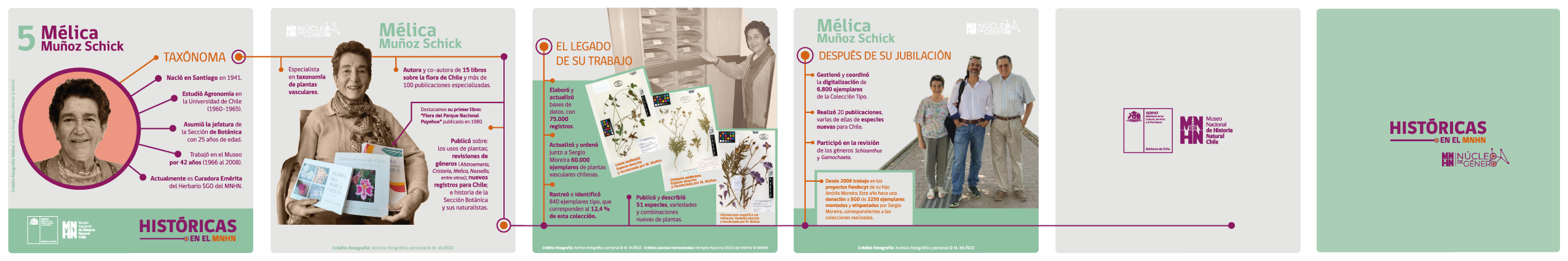 Serie Históricas Mélica Muñoz Serie Históricas Mélica Muñoz