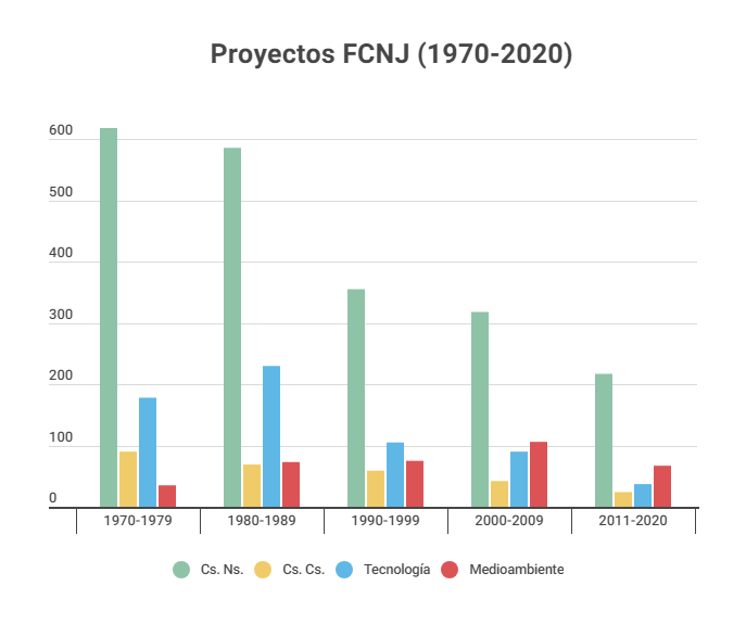 Gráfico nota FAIP Gráfico nota FAIP
